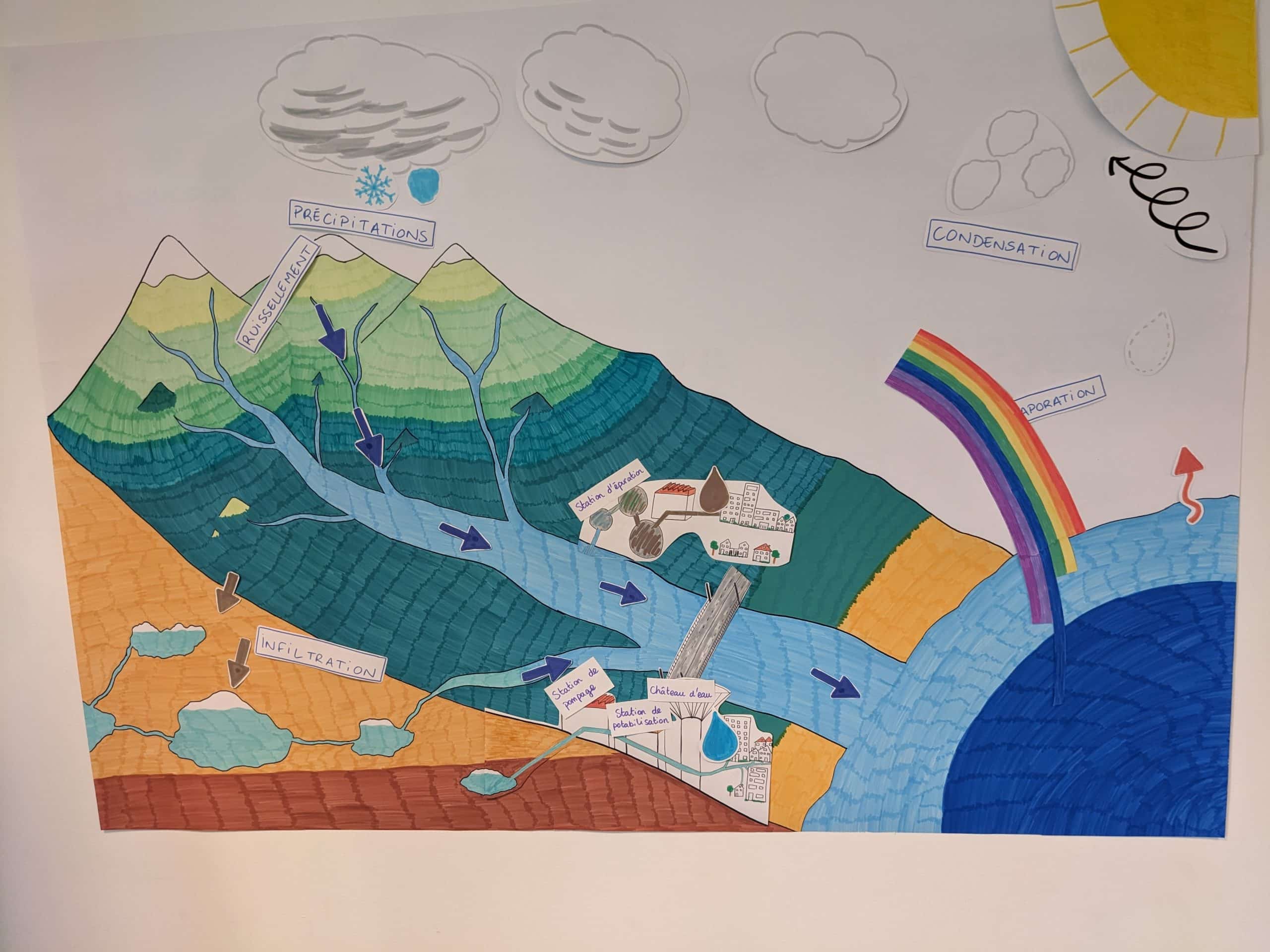 Centre de ressources